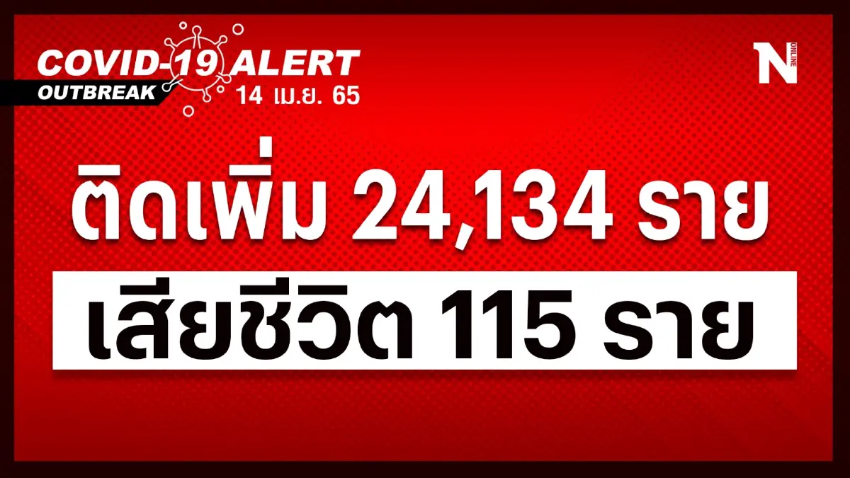 10 จังหวัด ติดโควิดรายใหม่สูงสุด กทม.ยืนหนึ่ง 3,221 ราย