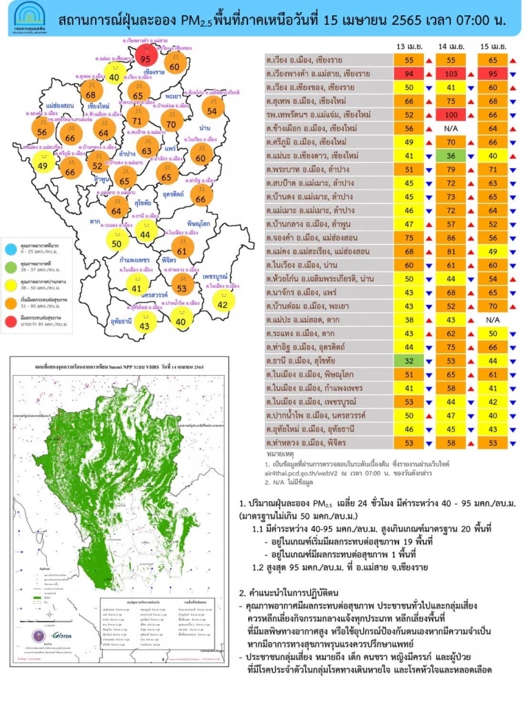 PM 2.5 วันนี้ ภาคเหนือยังหนัก กทม.อากาศดี