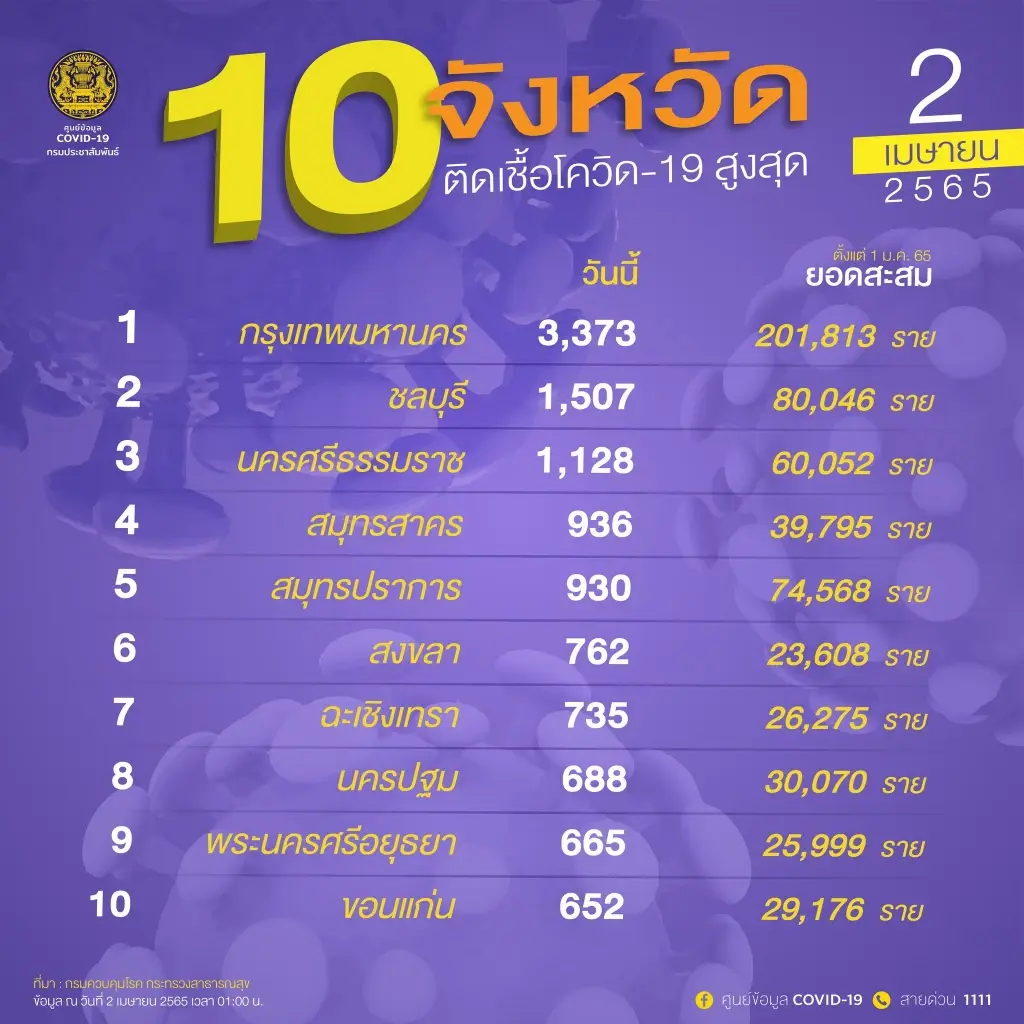 รพ.รามาธิบดี แจ้งบุคลากรติดโควิดจำนวนมาก ลดการบริการ 3 กรณี ยกเว้นฉุกเฉิน