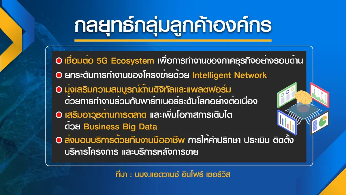 AIS กางแผน 65 ลุยตลาดลูกค้าองค์กรตั้งเป้ารายได้โต 2 หลัก