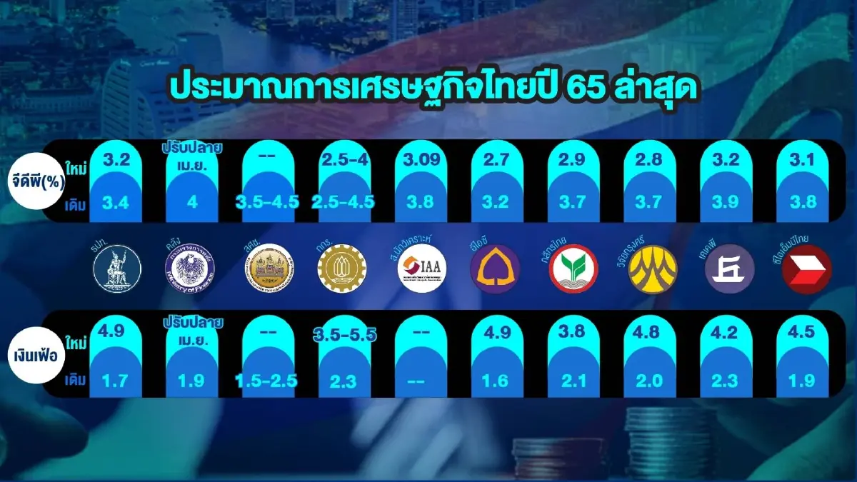 หอการค้าฯ เตรียมเสนอมาตรการฟื้นฟูประเทศไทย
