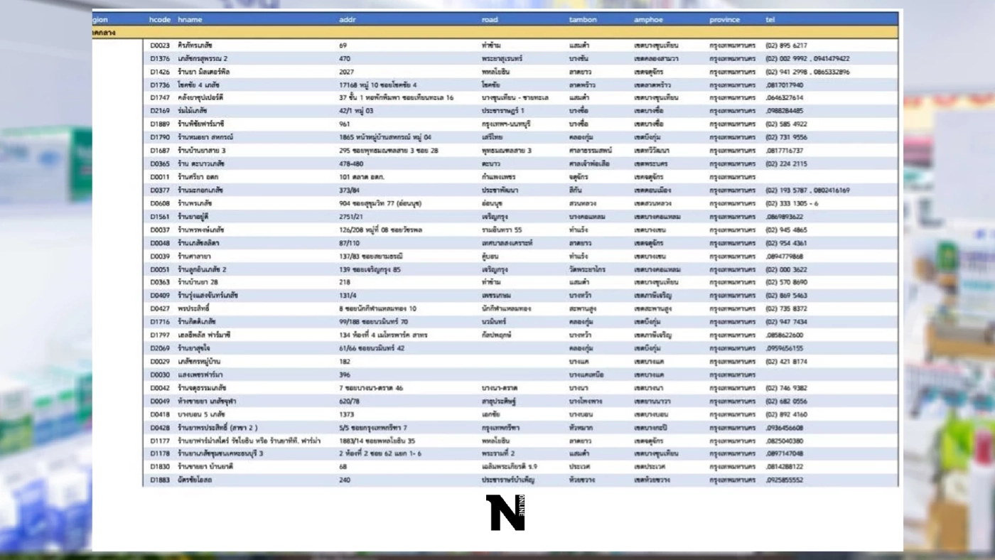 อัปเดตล่าสุด รายชื่อร้านยา "เจอ แจก จบ" ในพื้นที่กรุงเทพฯ