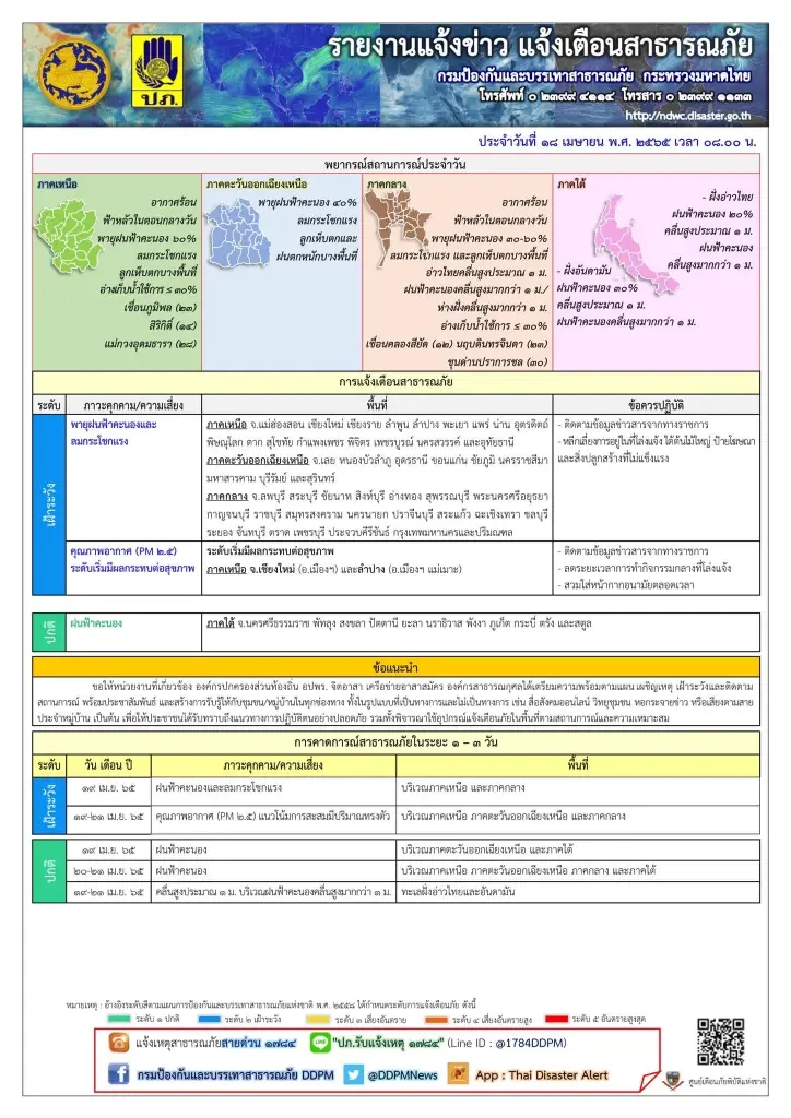 ปภ.เตือน เชียงใหม่ ลำปาง ปริมาณฝุ่น PM2.5 สูง เริ่มส่งผลกระทบต่อสุขภาพ