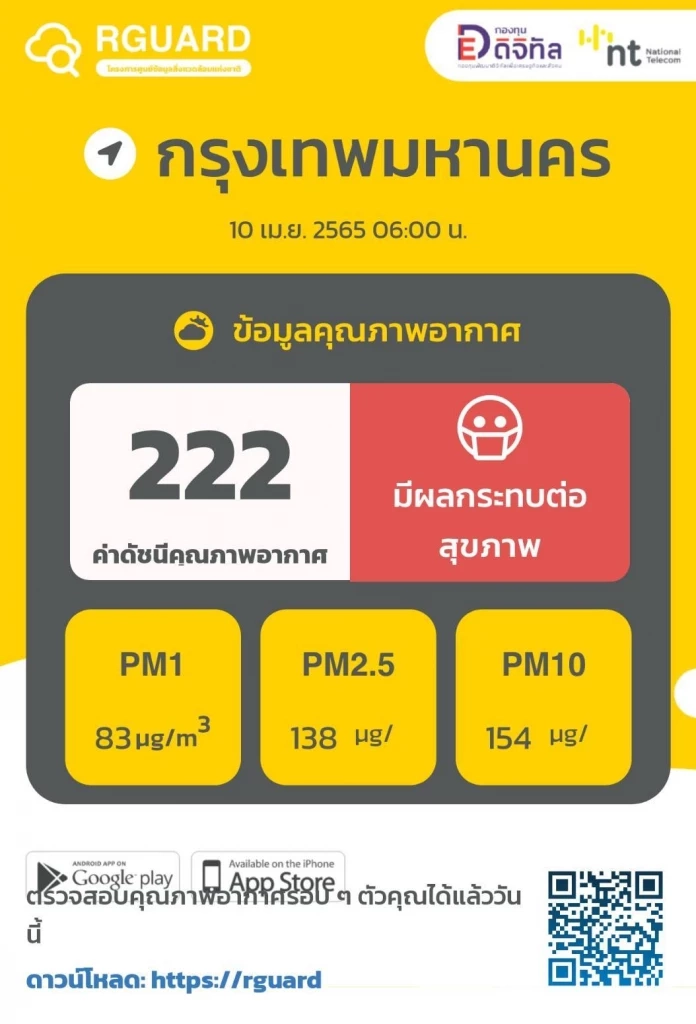 เตือน 45 จังหวัด "ฝุ่น PM 2.5" เกินมาตรฐาน-กทม.เฝ้าระวังทุกพื้นที่