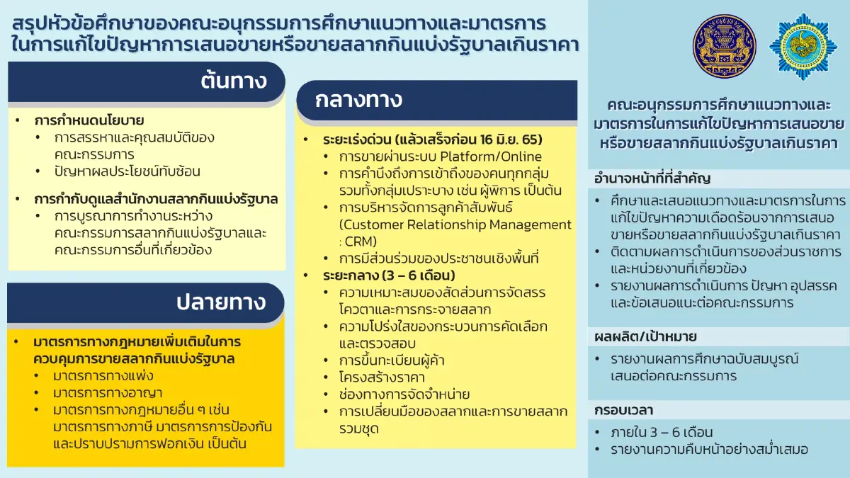 ชง 'รื้อ' โควตาทั้งระบบแก้ปัญหาสลากกินแบ่งแพง
