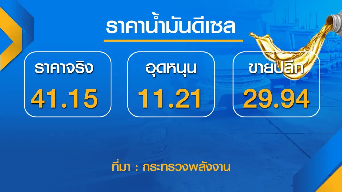 กระทรวงพลังงานยัน 1 พ.ค. ลด อุ้ม น้ำมันดีเซล