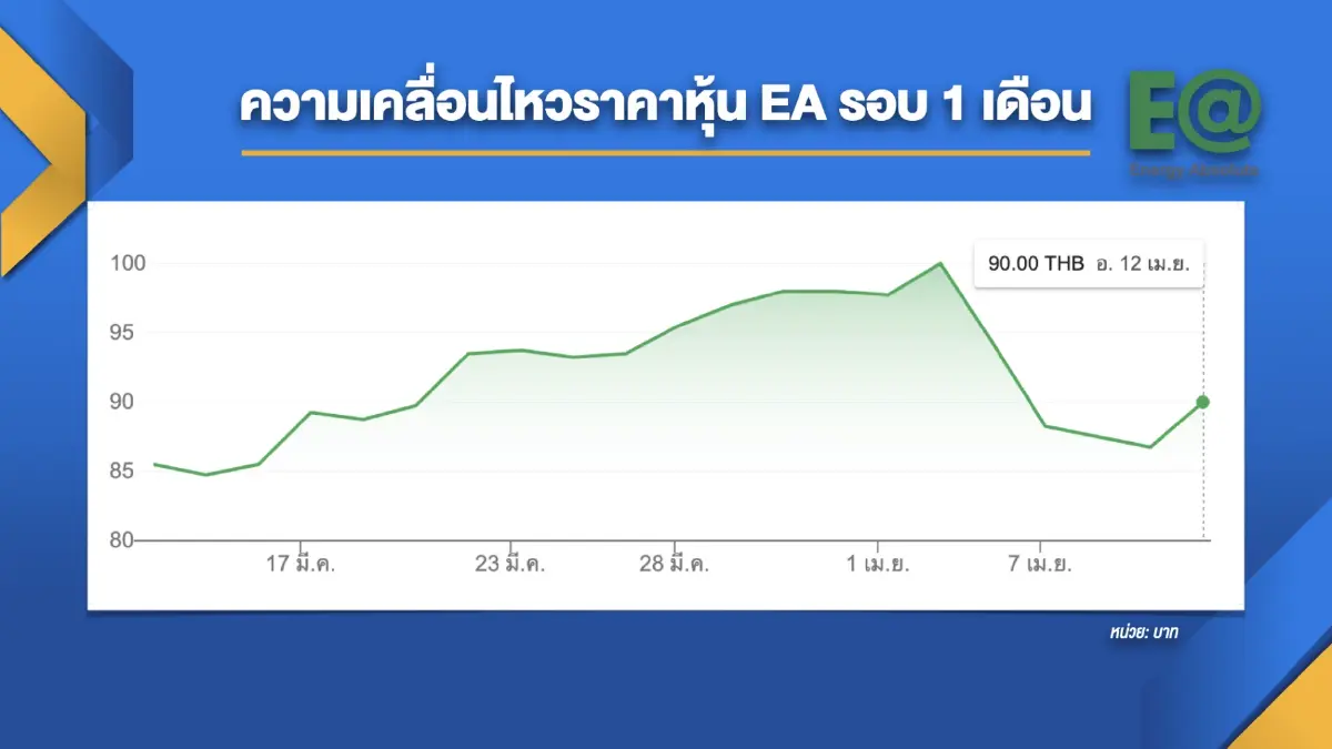 'สมโภชน์' ยัน ลงทุนโครงการโซลาร์นครสวรรค์-ลำปาง 'โปร่งใส'