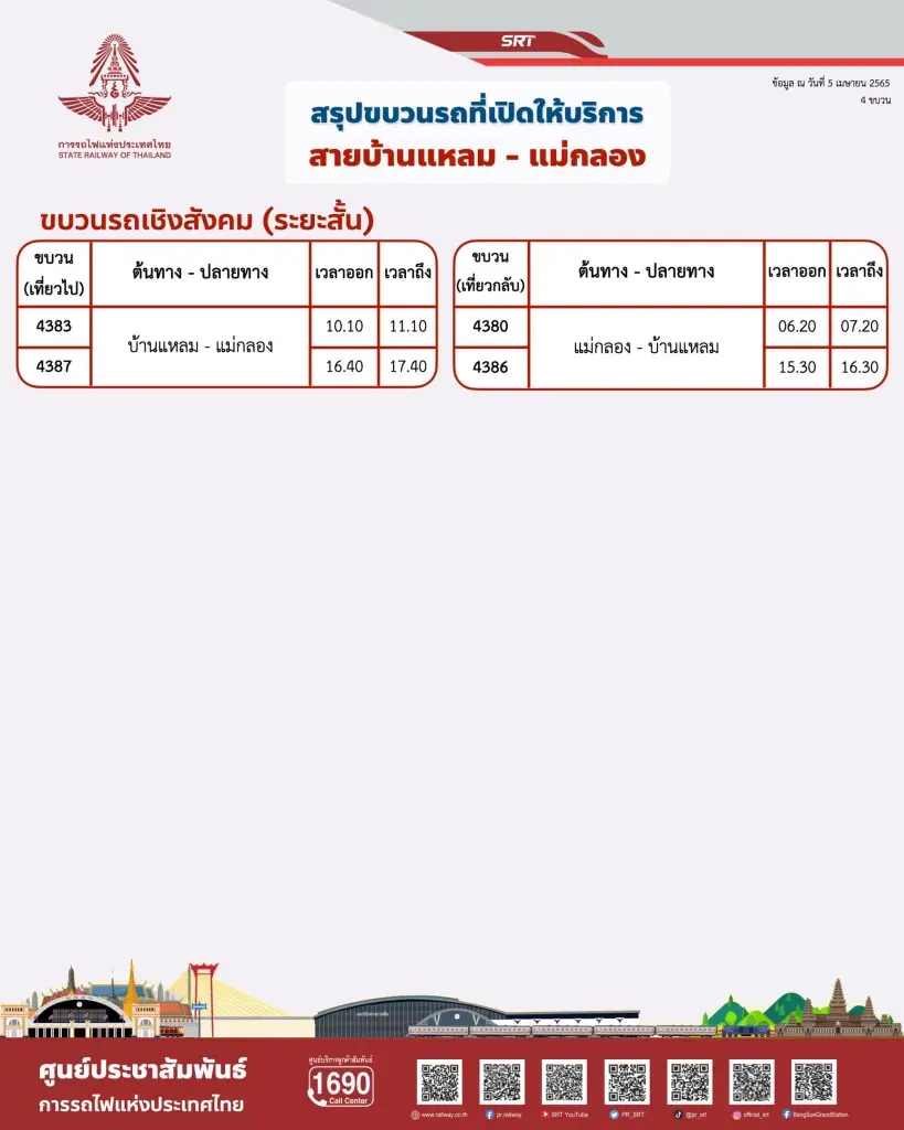 การรถไฟฯ เพิ่มตู้โดยสาร จัดขบวนรถพิเศษ รองรับเดินทางสงกรานต์วันละแสนคน