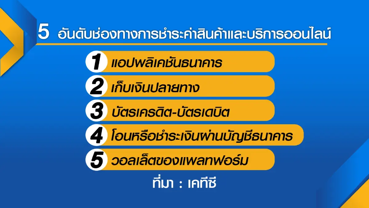 เคทีซีเปิด 4 แนวทาง 'รับมือ' มิจฉาชีพออนไลน์