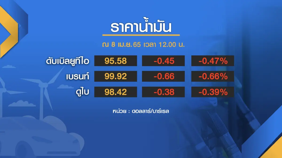 'โควิด-ค่าครองชีพ'  ฉุดความเชื่อมั่นทรุดต่อเนื่อง