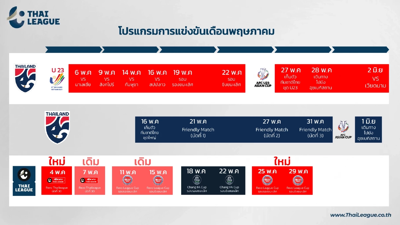 ไทยลีกประกาศขยับโปรแกรมช่วย"ช้างศึก"ลุยซีเกมส์-ชิงแชมป์เอเชีย
