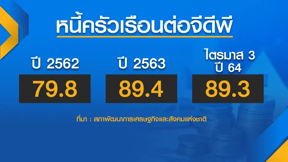 ส.อ.ท.ชงกู้เงินเพิ่ม 1.3 ล้านล้าน พยุงเศรษฐกิจ