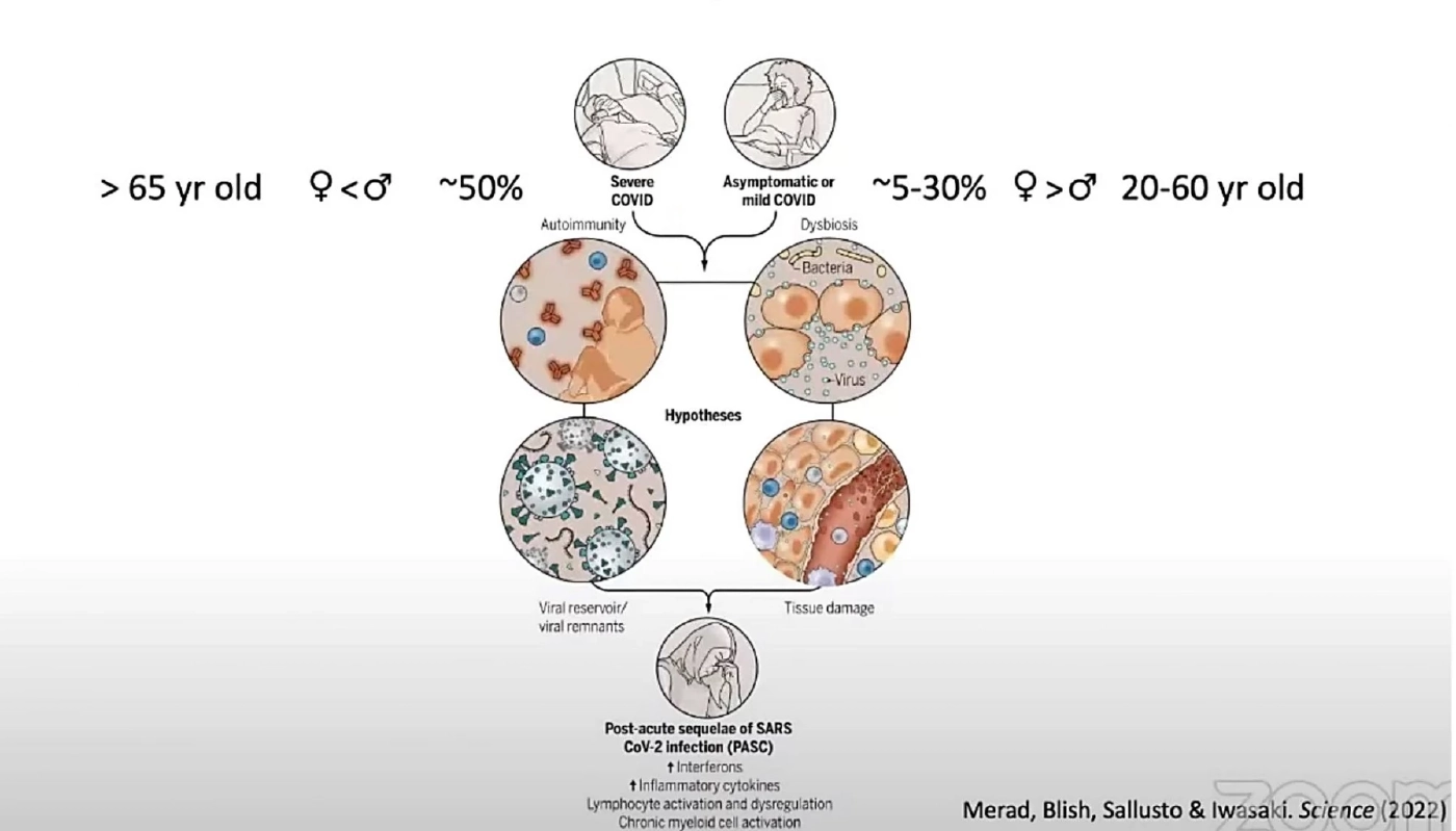 หมอธีระ ชี้ โอมิครอน ในไทยรุนแรงสวนกระแสโลก หลังสงกรานต์ติดเชื้อเพิ่ม 4 เท่า