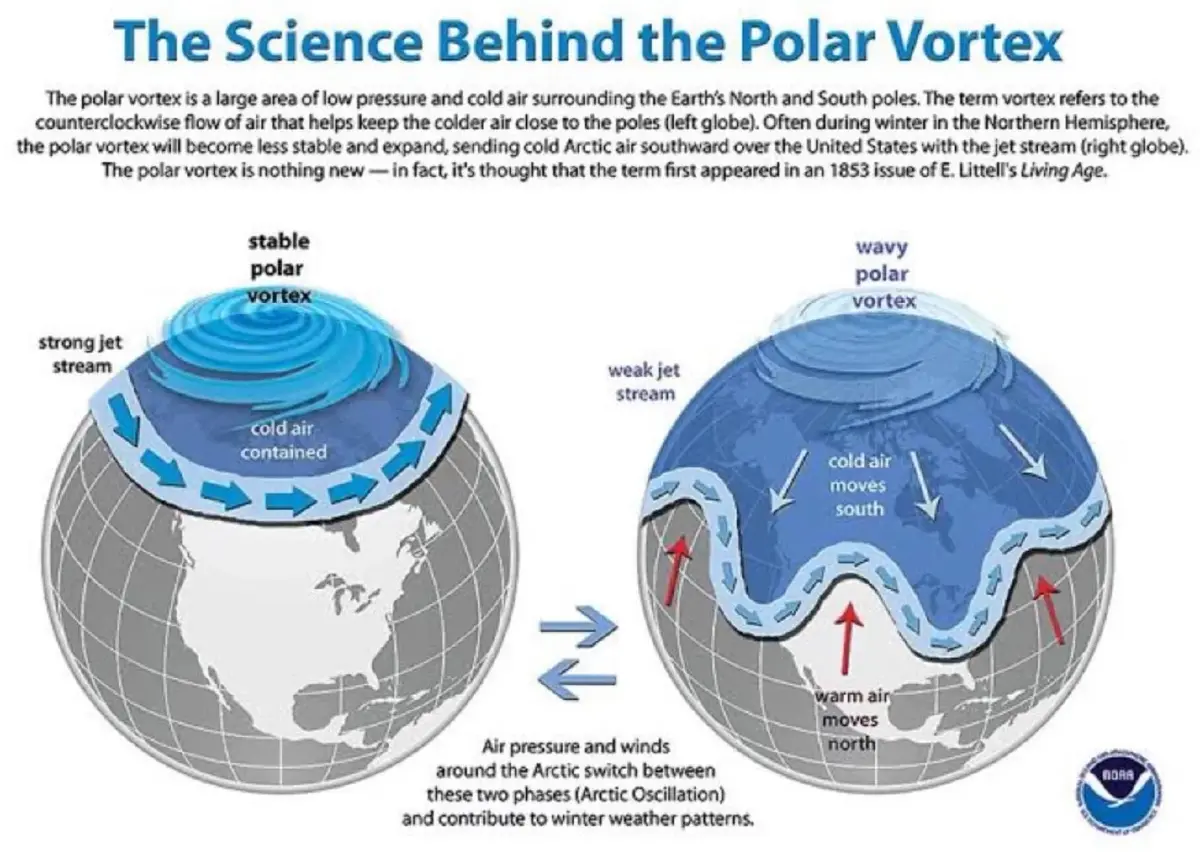กรมอุตุฯ แจงชัด อากาศแปรปรวนที่เกิดขึ้น ไม่ใช่ "ปรากฏการณ์ Polar Vortex"