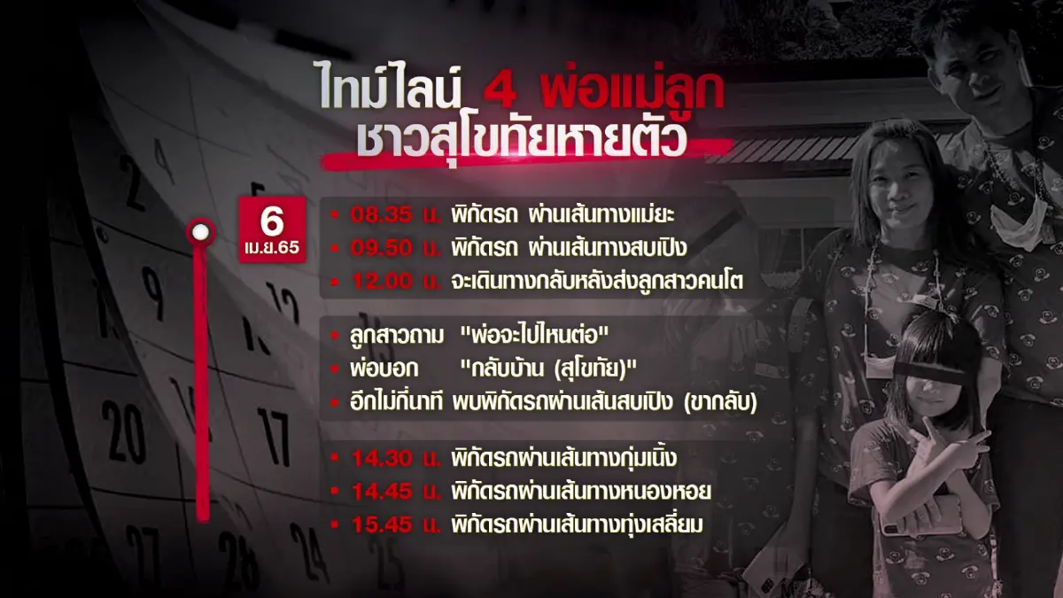 เปิดไทม์ไลน์ครอบครัวฉาว 4 พ่อแม่ลูกหนีหนี้ร่วม 10 ล้าน