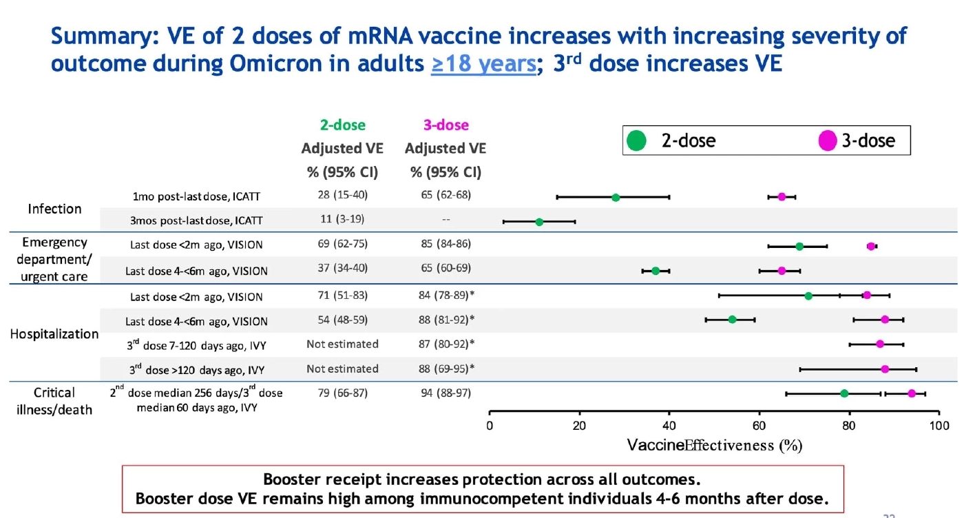 หมอธีระ เผยผลวิเคราะห์วัคซีน mRNA เข็ม 3 จำเป็นหรือไม่ ป้องกันโควิดนานแค่ไหน