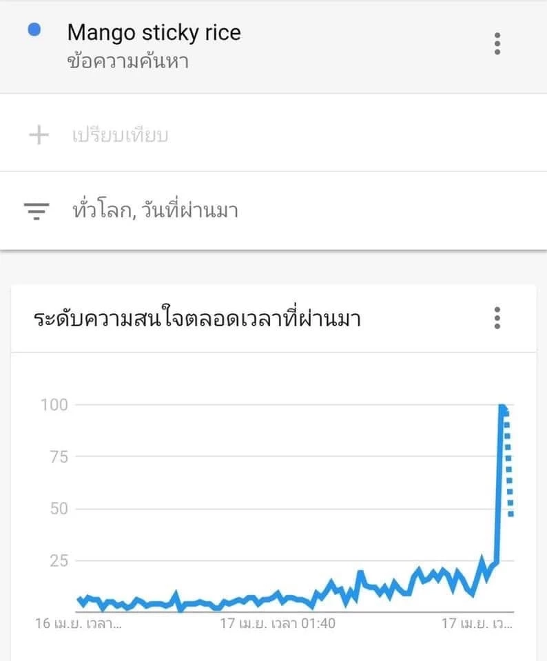 โพสต์การค้นหาคำว่าข้าวเหนียวมะม่วงของ มิลลิ