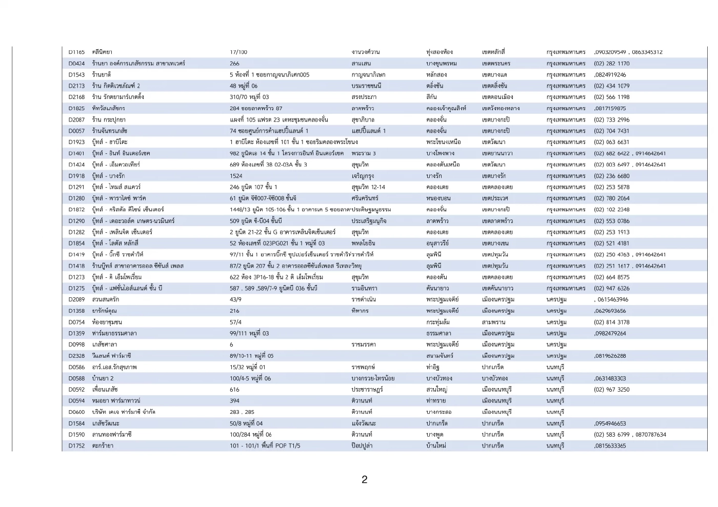 ภาพที่ 2