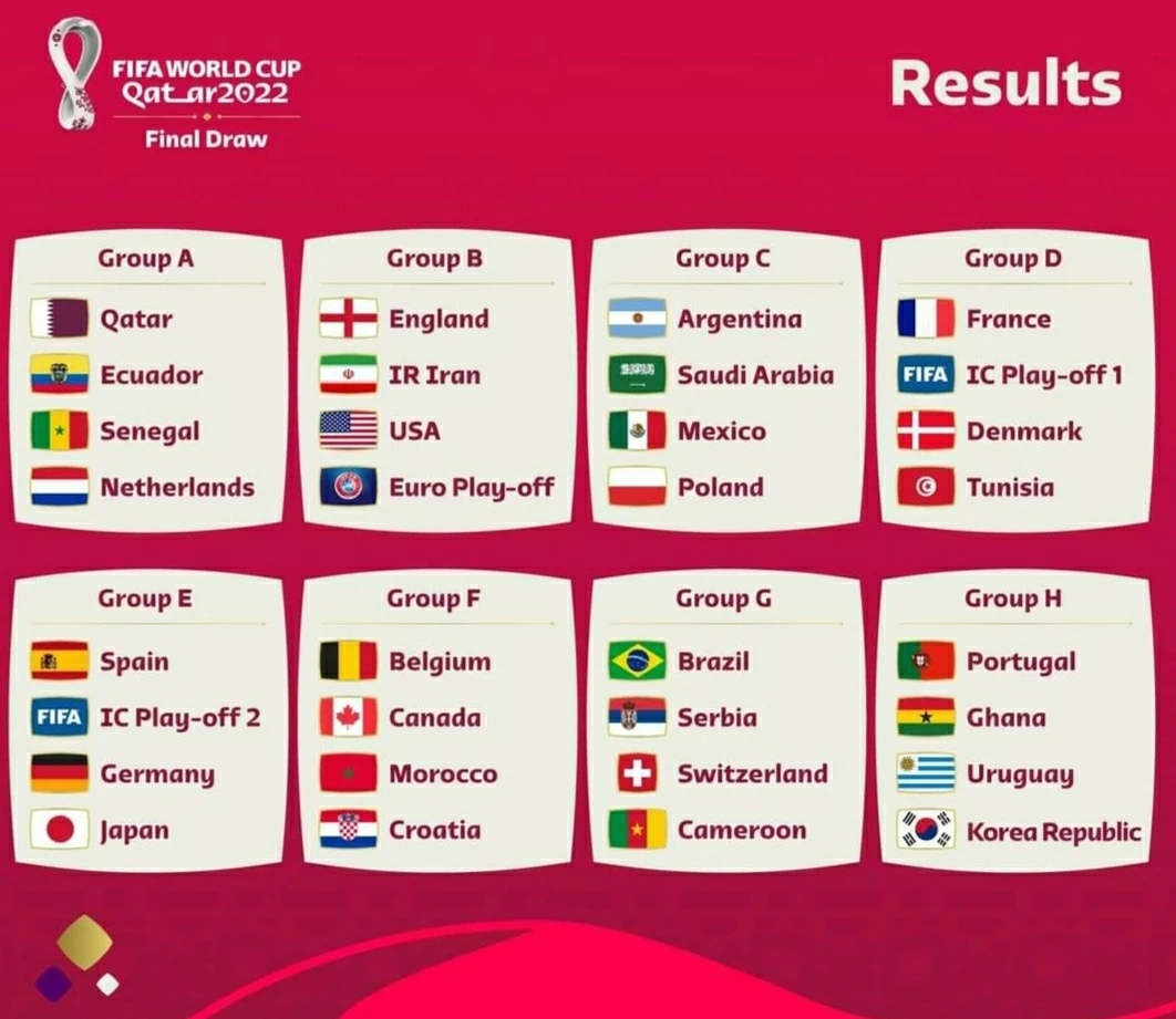 ผลการจับสลากแบ่งสายฟตบอลโลก 2022 รอบสุดท้าย