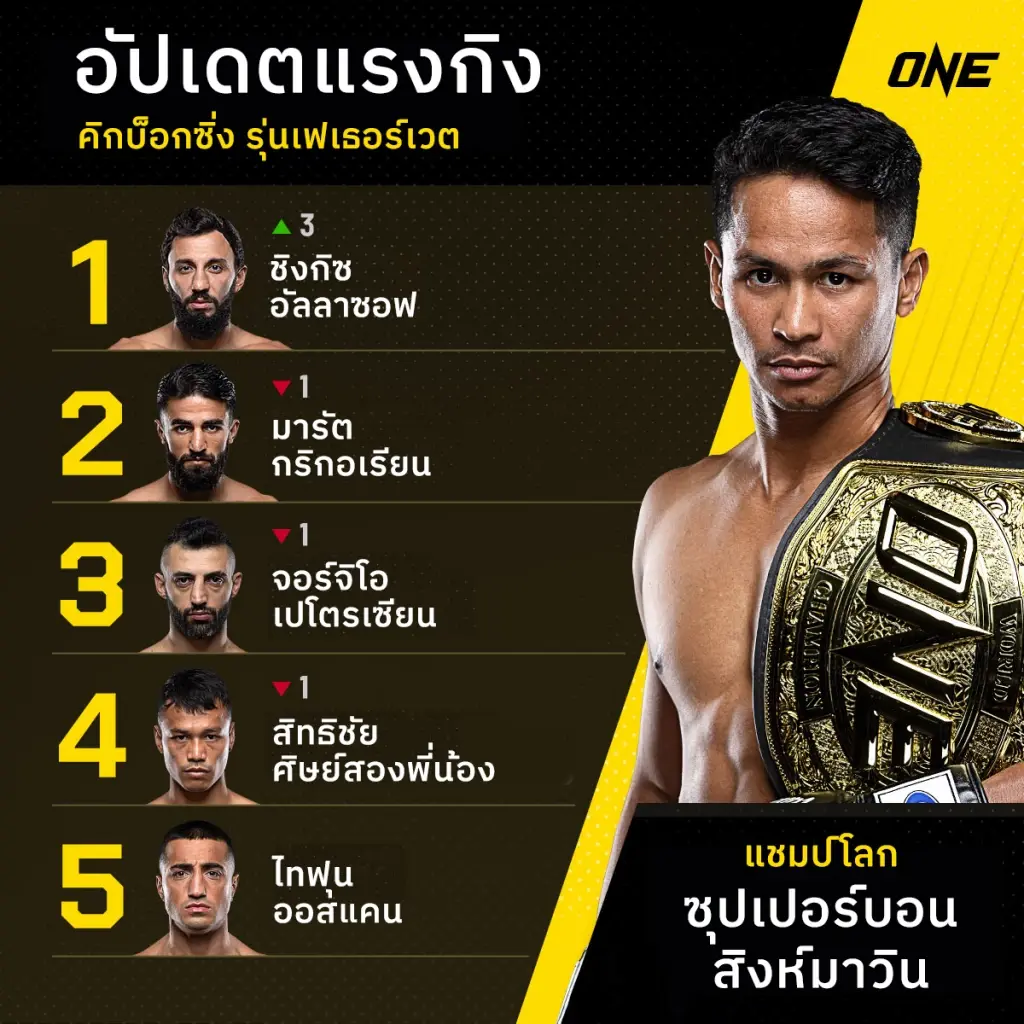 จัดอันดับคิกบ็อกซิ่งโลก "ซุปเปอร์บอน" ยืนหนึ่ง