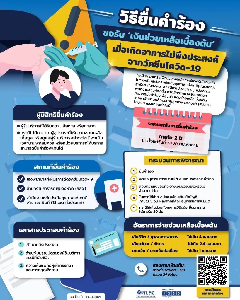 เปิดข้อมูลเยียวยาเหยื่อวัคซีนโควิด 1.4 หมื่นราย กว่า1.7พันล้าน