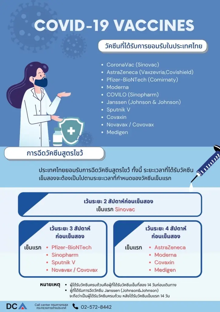 กรมการกงสุล แจงเดินทางเข้าไทย ไม่ต้องตรวจ "โควิด" มีขั้นตอนอย่างไรบ้าง?