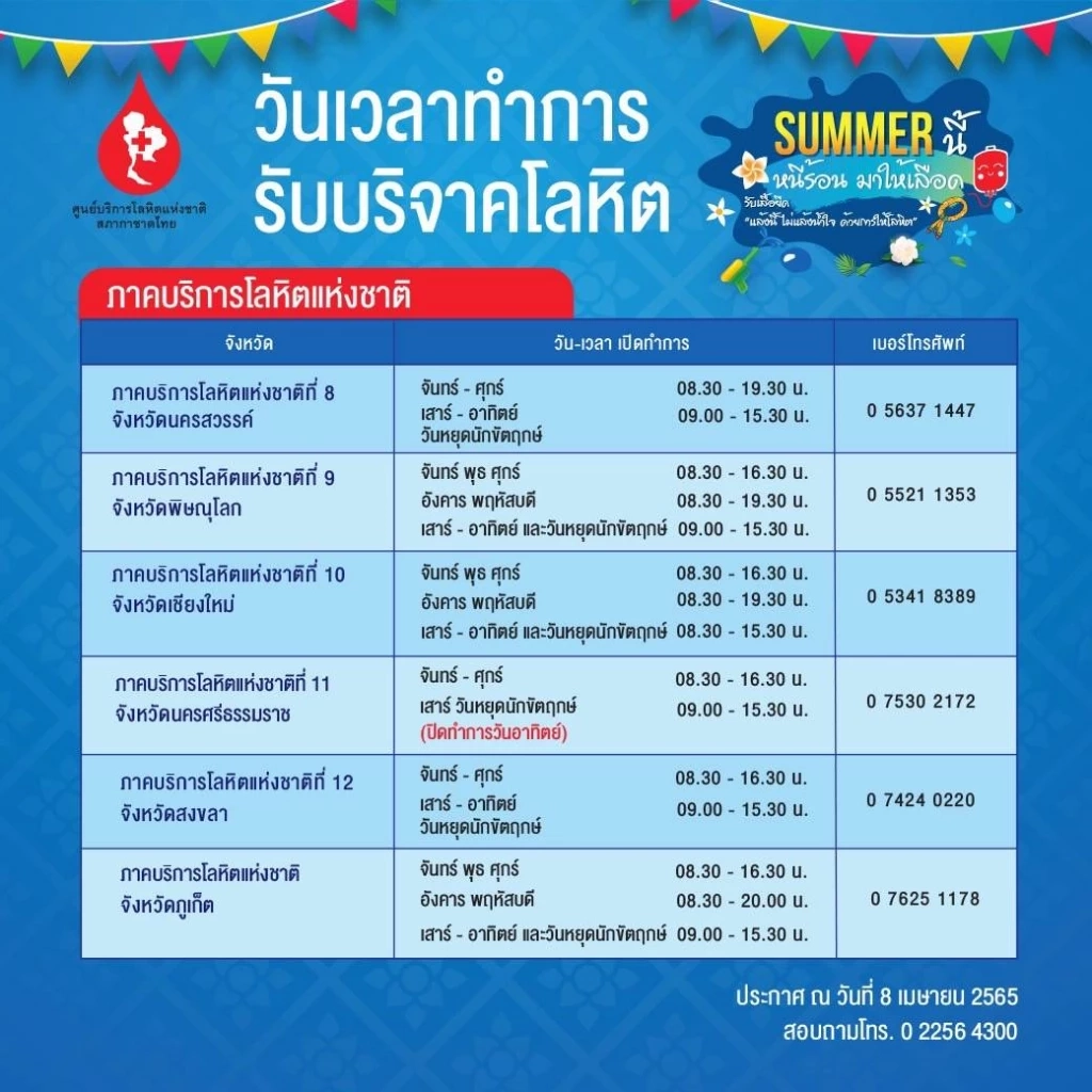 ศูนย์บริการโลหิตแห่งชาติ เร่งสำรองโลหิตจำนวนมาก รองรับเทศกาลสงกรานต์ 2565