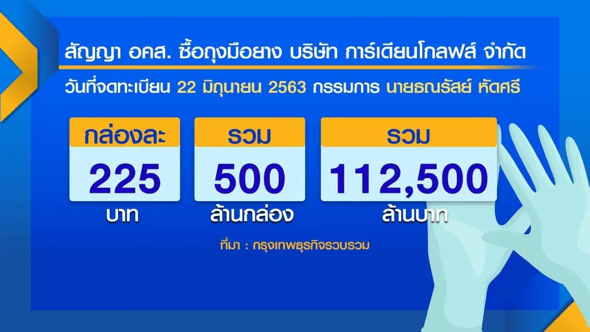 พาณิชย์รอ ป.ป.ช. 'ชี้มูล' ทุจริตถุงมือยางแสนล้าน