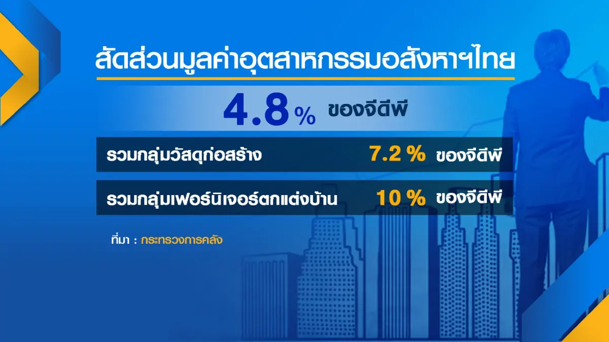 'อาคม' คาดอสังหาฯ ปีนี้เริ่มฟื้น สั่ง ธอส.ตรึงดอกเบี้ยเงินกู้