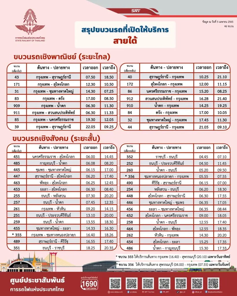 การรถไฟฯ เพิ่มตู้โดยสาร จัดขบวนรถพิเศษ รองรับเดินทางสงกรานต์วันละแสนคน