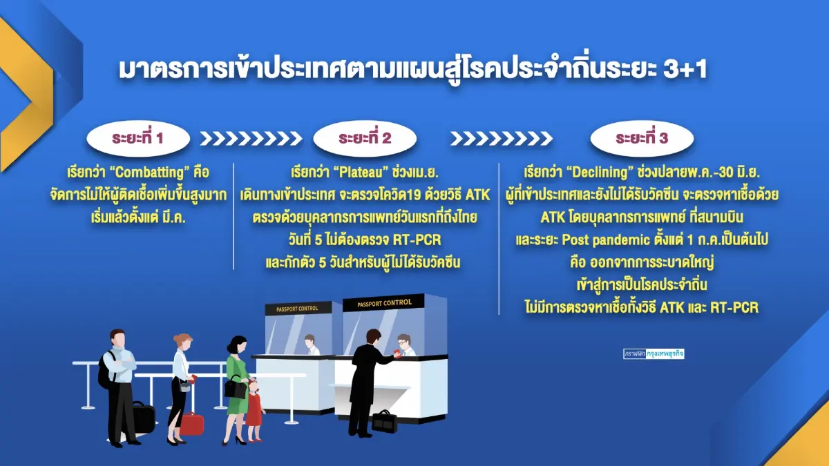 หอการค้าฯ เตรียมเสนอมาตรการฟื้นฟูประเทศไทย