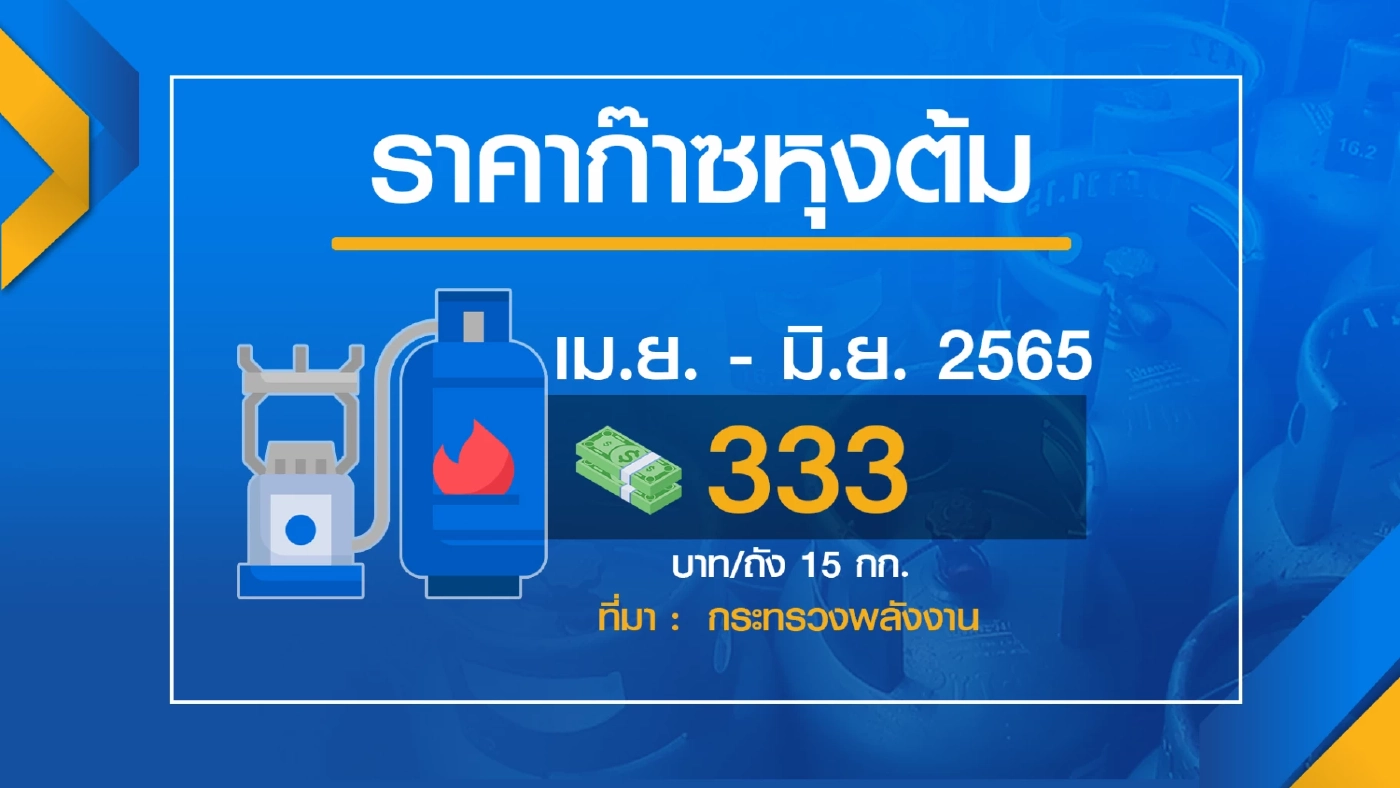 แม่ค้าก๋วยเตี๋ยวโอด  'ต้นทุน' เพิ่ม 3 พัน/วัน