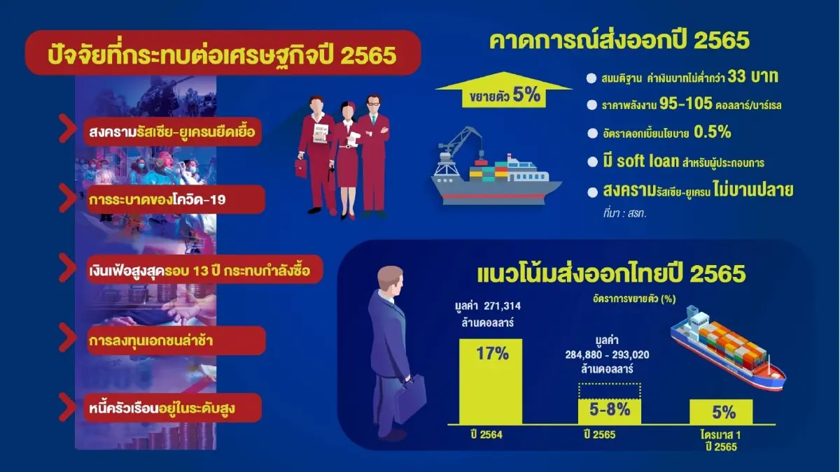 หอการค้าฯ เตรียมเสนอมาตรการฟื้นฟูประเทศไทย