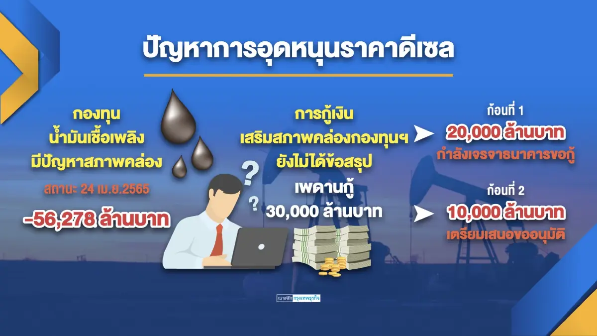 กระทรวงพลังงานอุดหนุนน้ำมันดีเซล 'คนละครึ่ง'