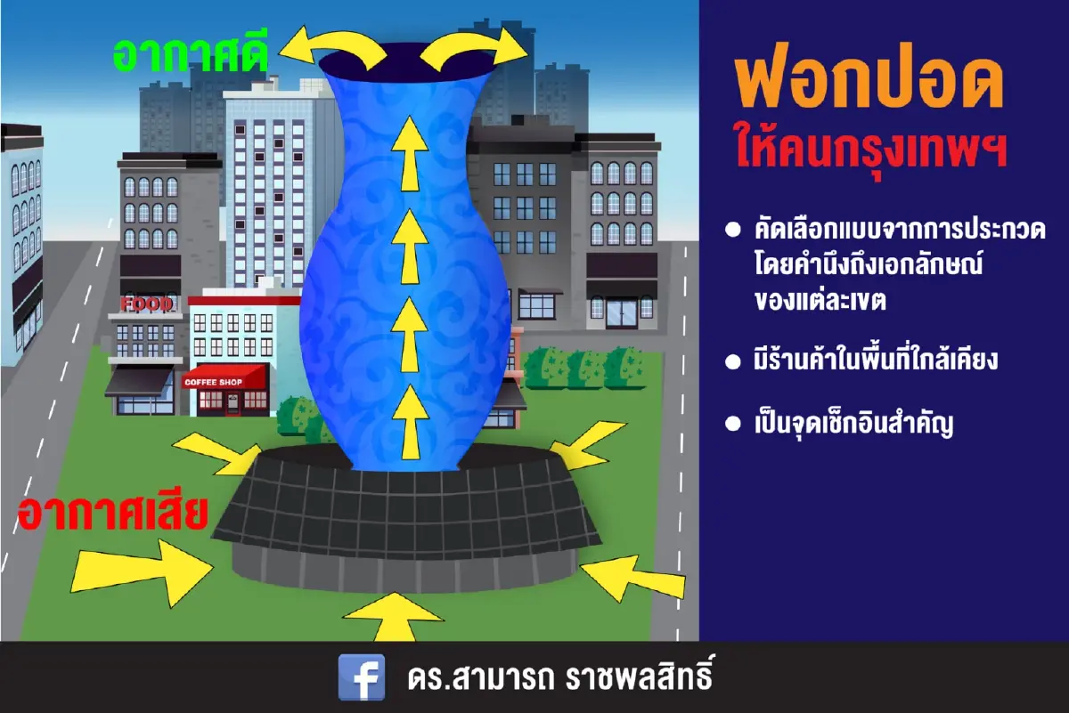 คู่มือ"เลือกตั้งผู้ว่าฯกทม2565" ตอบหมดทุกข้อคาใจเช็กก่อนตัดสินใจลงคะแนน