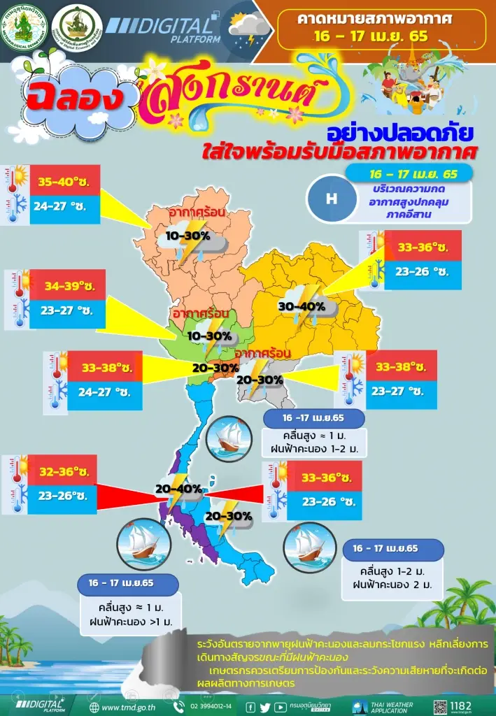 เตือน 2-3 วันนี้ อากาศปิด ค่า PM 2.5 พุ่ง ผู้สูงอายุหลีกเลี่ยงพื้นที่เสี่ยง
