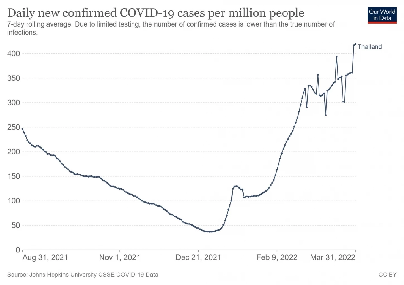 ภาพที่ 1
