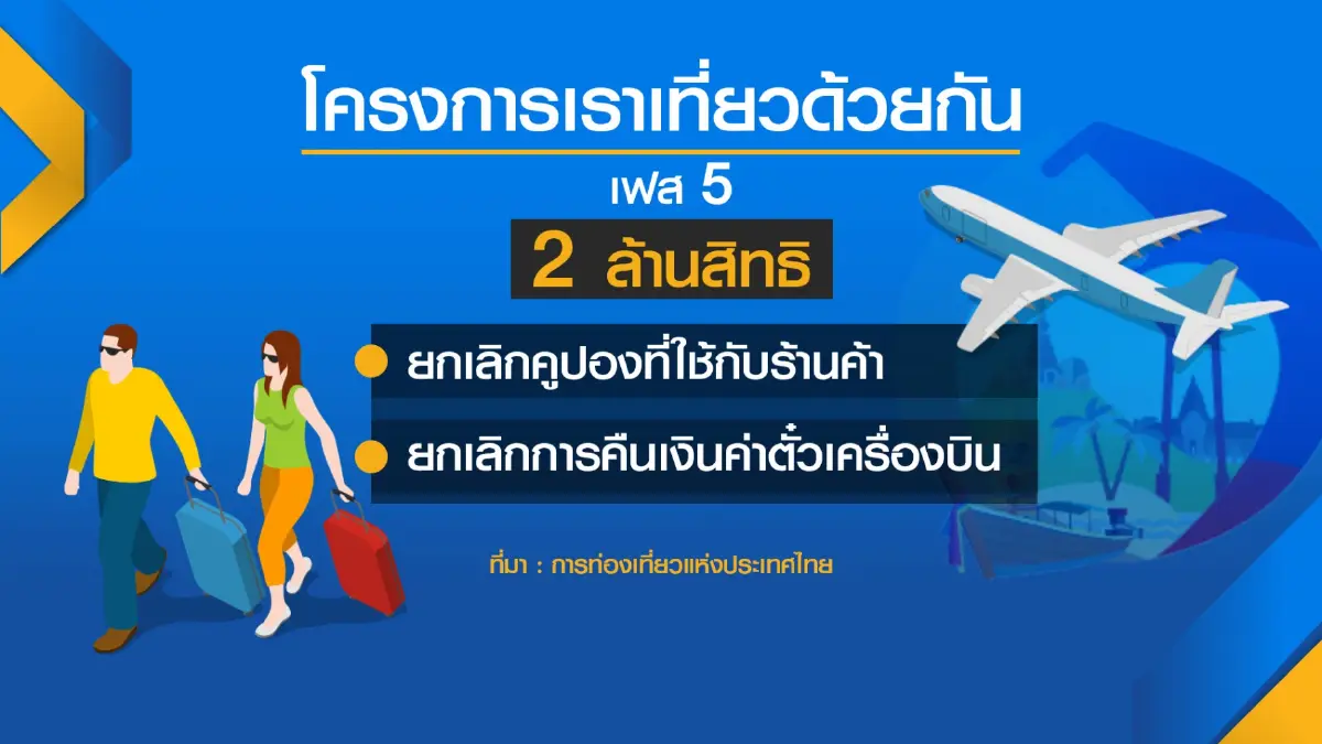 ททท. เข็น 'เราเที่ยวด้วยกัน'  เฟส 5 อีก 2 ล้านสิทธิ