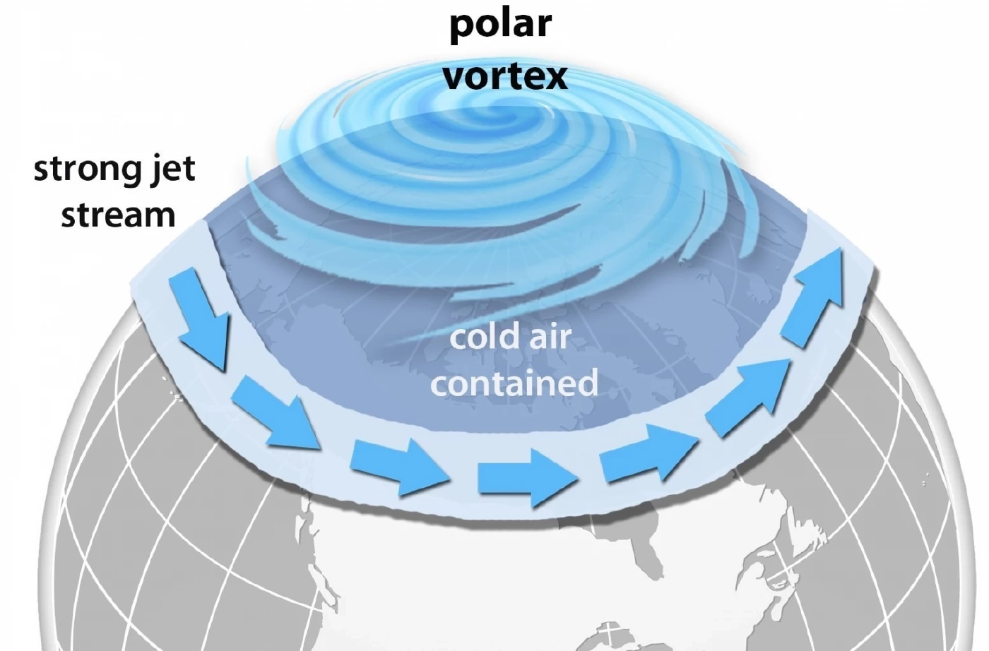 อุตุฯ ยันอากาศแปรปรวน ไม่ใช่ปรากฏการณ์ “Polar Vortex” ไม่กระทบถึงไทย