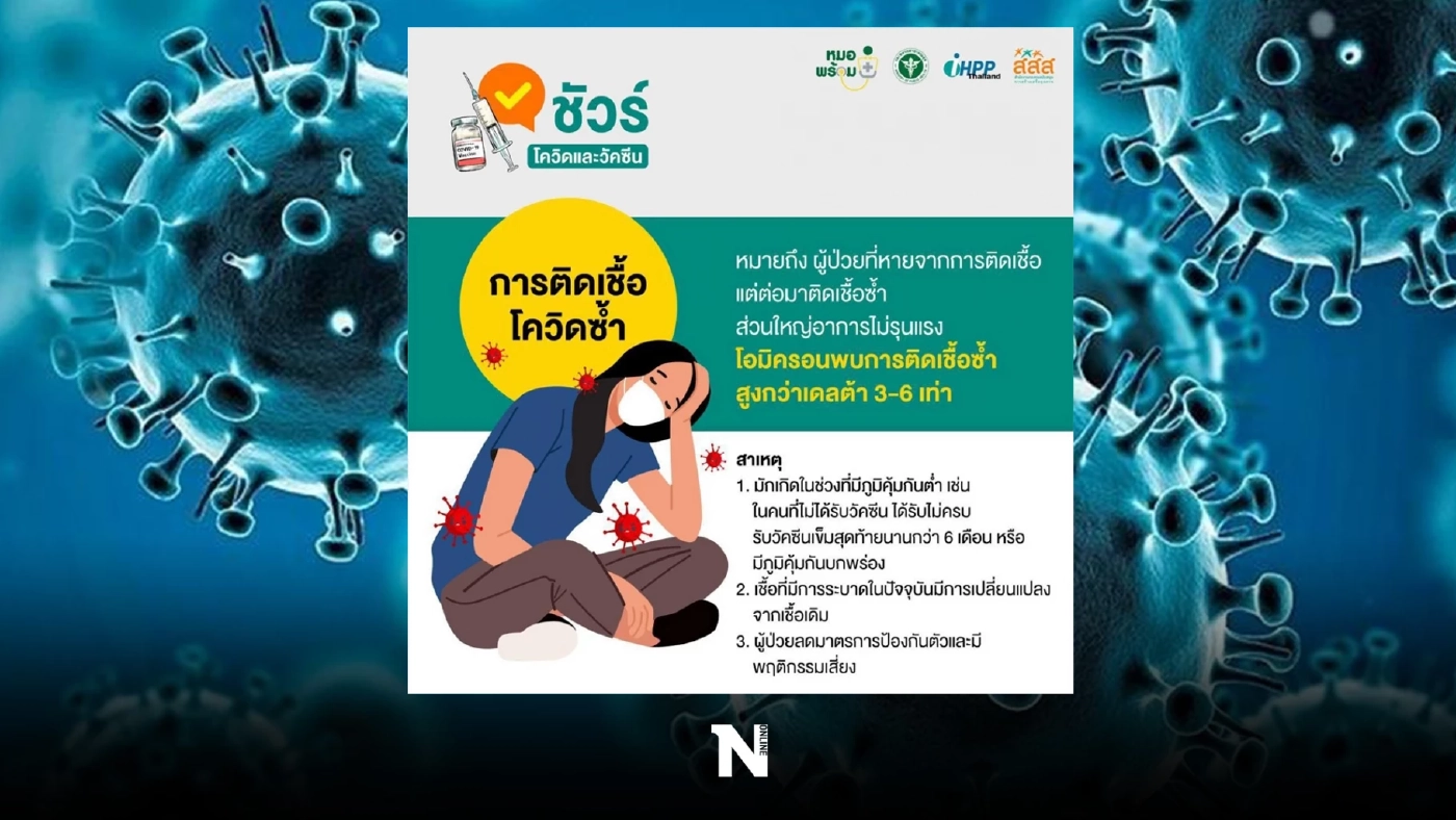 สสส. เผย ผู้ติดเชื้อโควิด-19 สามารถติดเชื้อโควิดซ้ำได้อีก  เช็กได้ที่นี่