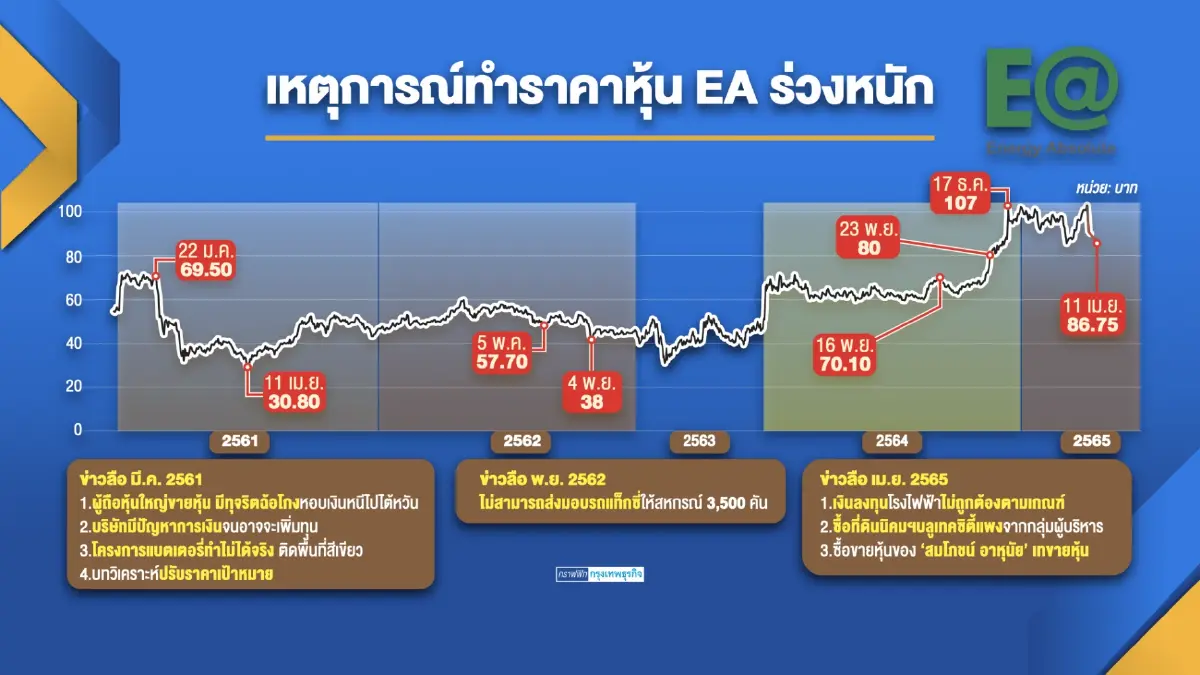'สมโภชน์' ยัน ลงทุนโครงการโซลาร์นครสวรรค์-ลำปาง 'โปร่งใส'