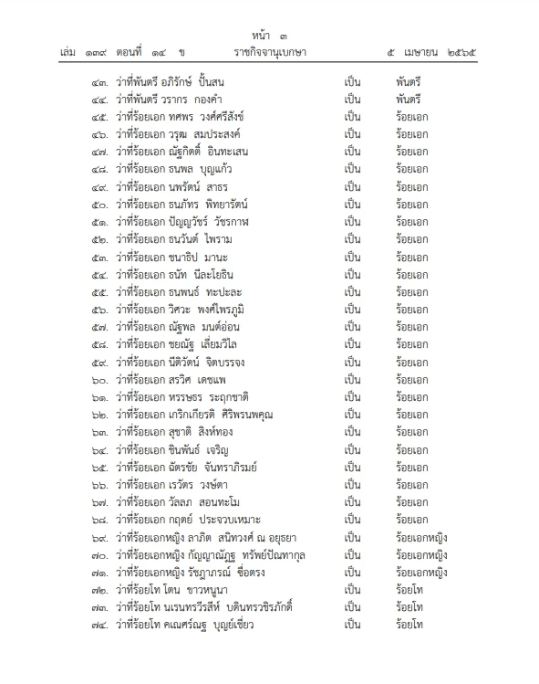 "พระบรมราชโองการ"โปรดเกล้าฯพระราชทานยศข้าราชการฝ่ายทหารชั้นสัญญาบัตร