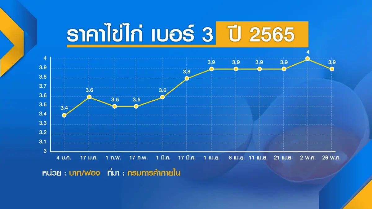 พาณิชย์สั่งจับตาสถานการณ์ราคาสินค้ารายวัน