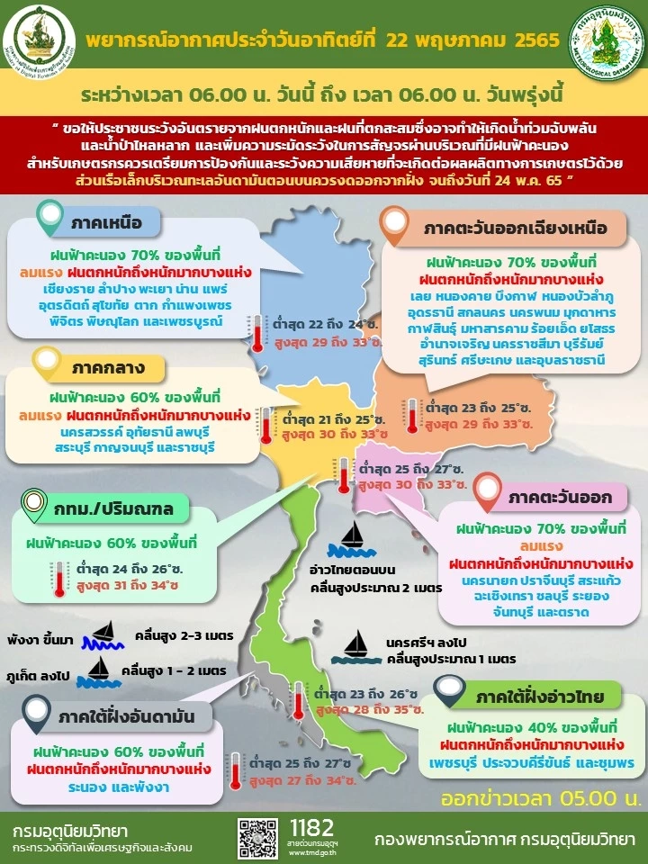 สภาพอากาศวันนี้ ทั่วทุกภาคยังคงมีฝนฟ้าคะนอง กทม. ควรไปเลือกตั้งช่วงเช้า