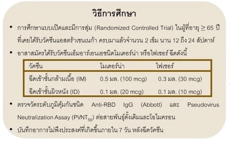 เผยรายงาน เข็มกระตุ้นแบบฉีดเข้ากล้ามเนื้อกับใต้ผิวหนังในกลุ่มผู้สูงอายุ