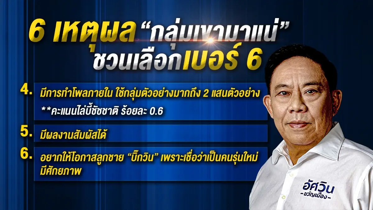 6 เหตุผล"กลุ่มเขามาแน่"ชวนเลือก"อัศวิน"นั่งผู้ว่าฯ