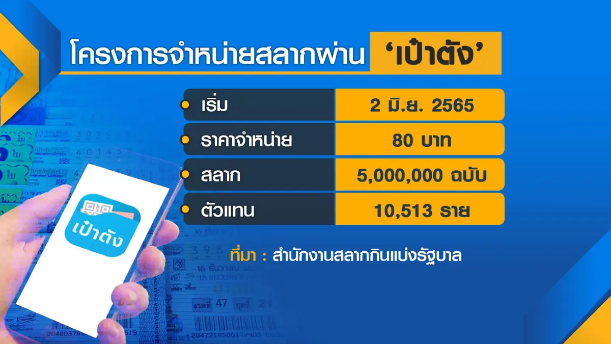 ดีเดย์ 2 มิ.ย. ขายสลาก 80 บาทผ่าน 'เป๋าตัง'
