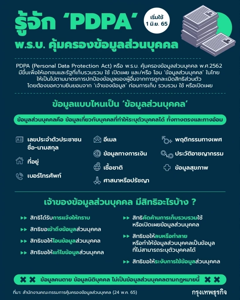 เปิดบทลงโทษหากไม่ปฏิบัติตาม PDPA หรือ พ.ร.บ.คุ้มครองข้อมูลส่วนบุคคล