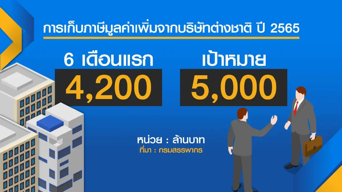 กรมสรรพากรรอ 'ลวรณ แสงสนิท' เคาะภาษีขายหุ้น