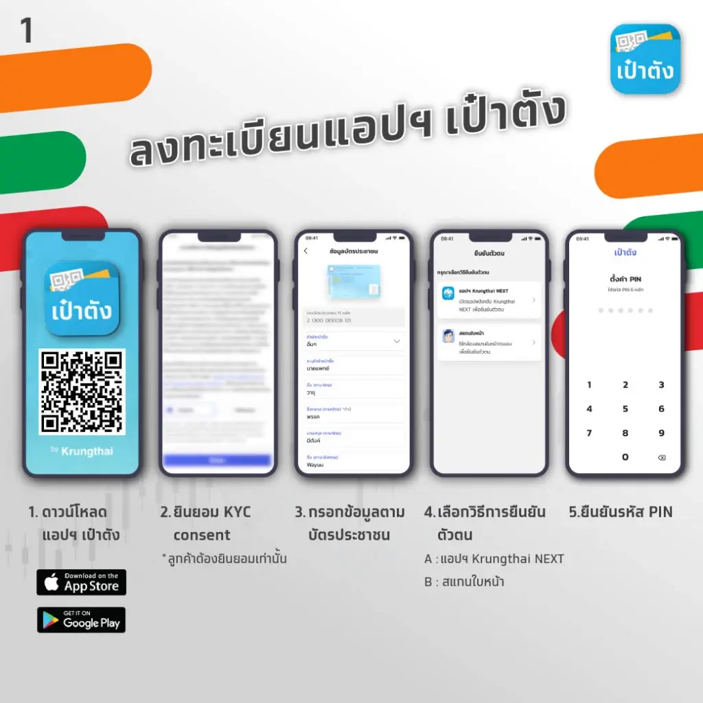 ลงทะเบียนด่วน “ซีพี ออลล์” ปล่อยหุ้นกู้ดิจิทัล อายุ 5 ปี ดอกเบี้ย 3.25% ผ่านแอปฯ “เป๋าตัง”